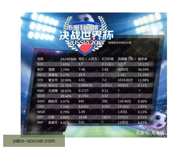 世界杯赛事投注全攻略详解助你科学分析提高中奖率